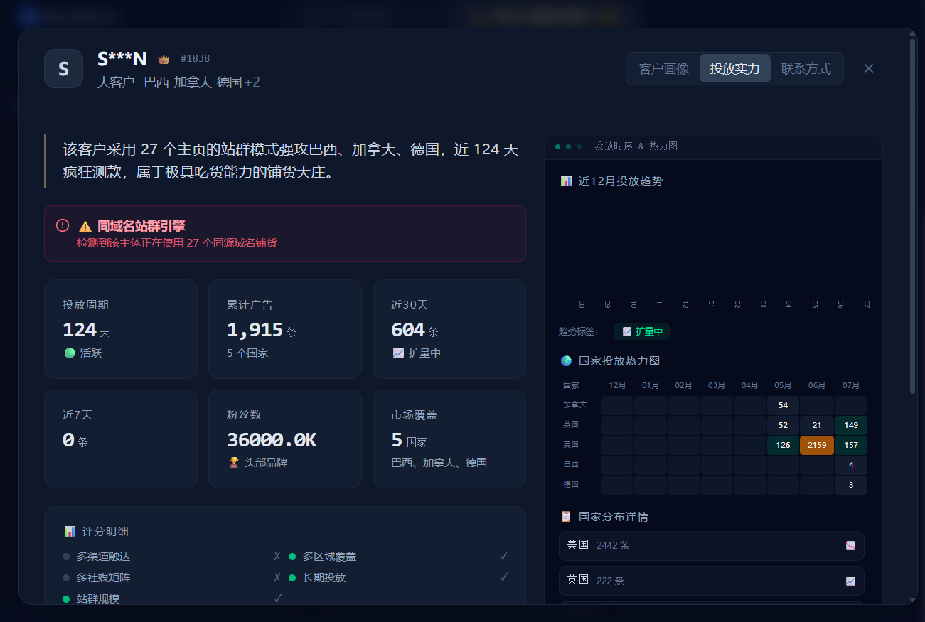 降维打击:资深老鸟手把手教你用“广告雷达”截胡单月暴投 200+ 广告的海外大鳄